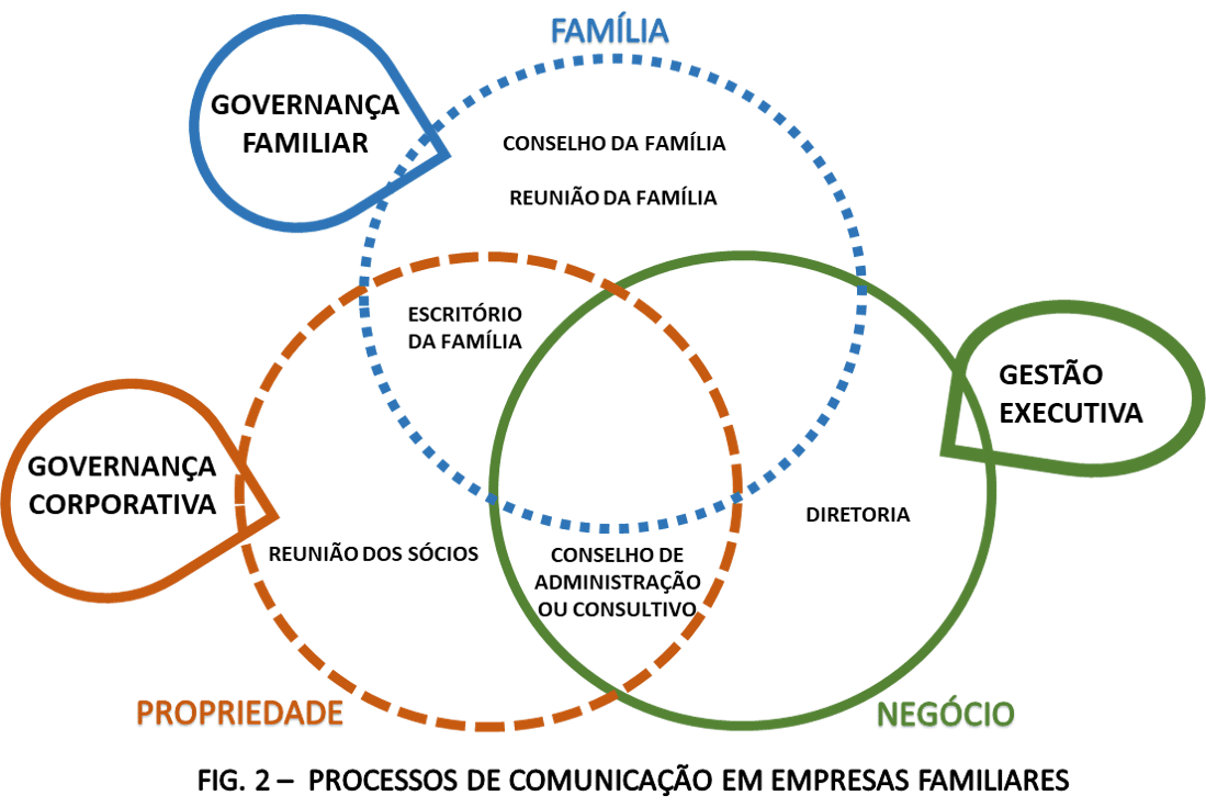 Glicfas_processos de comunicacao em empresas familiares