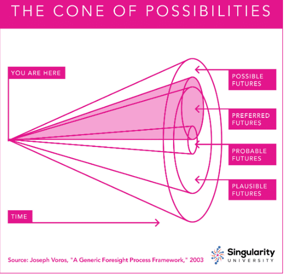 Cone das Possibilidades - Solomon