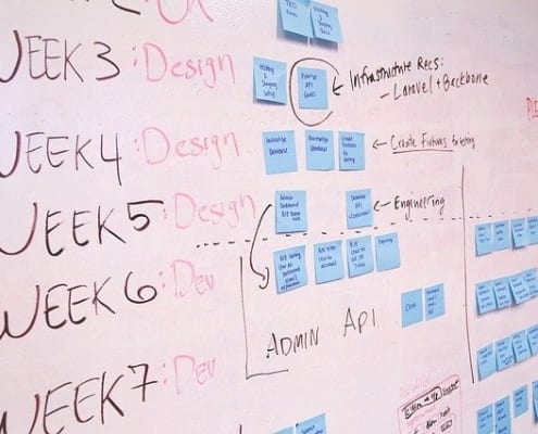 PDCA